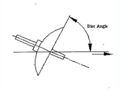 Disc Angle